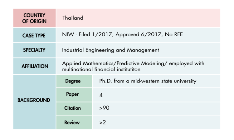 EB2 National Interest Waiver Approved: Another Client Receives