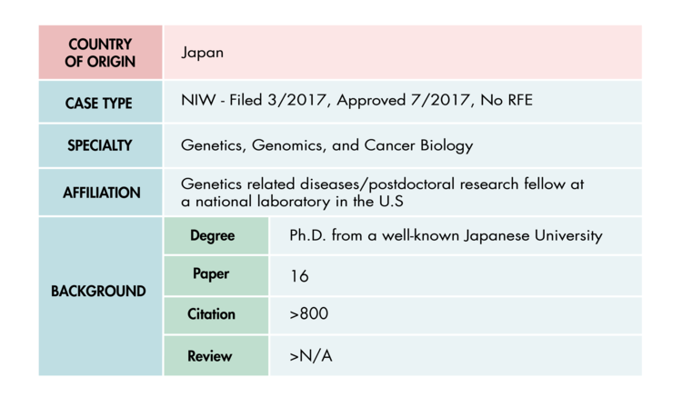 Publications and citations for EB2 NIW 📄✒️ 