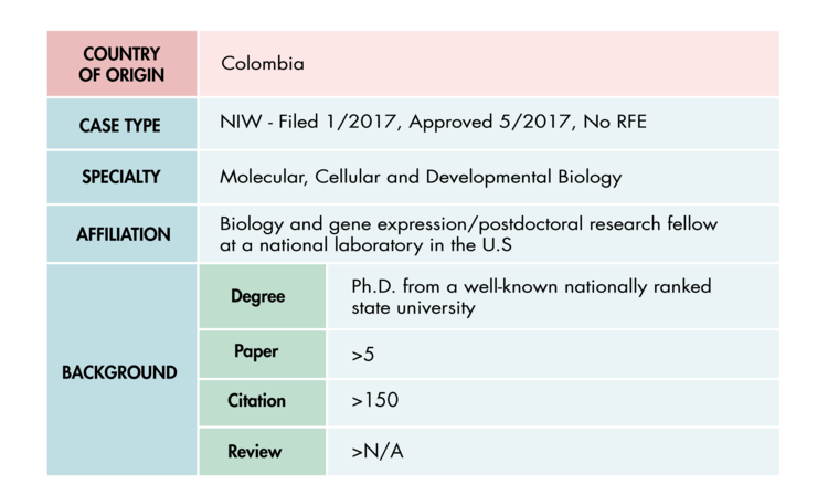 differences between the Regular EB2 petition and EB2 NIW petitions