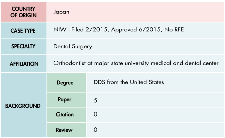 Sharing my timeline for EB2-NIW with AOS concurrently filed : r/USCIS