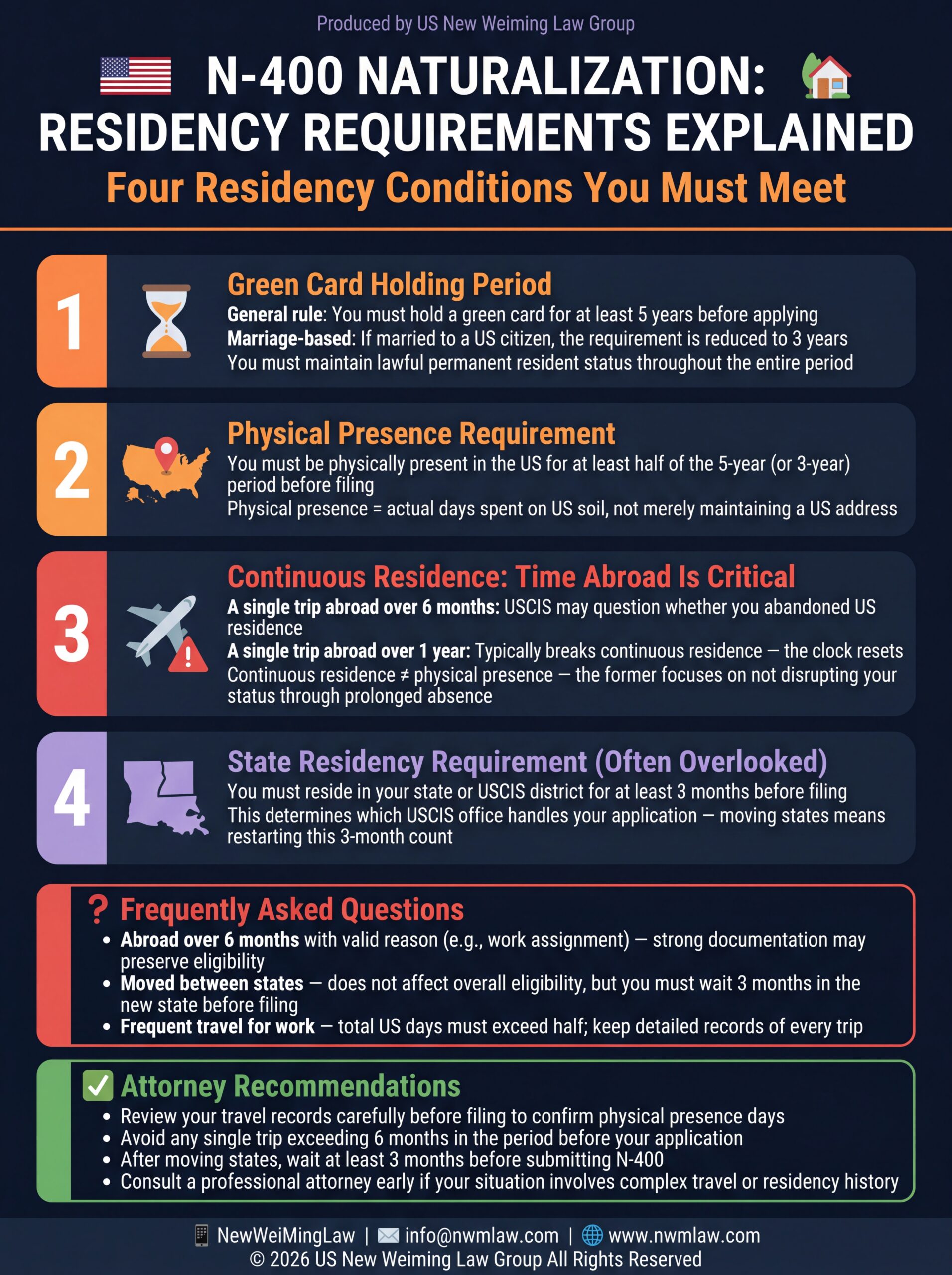 N-400 Naturalization Residency Requirements Explained